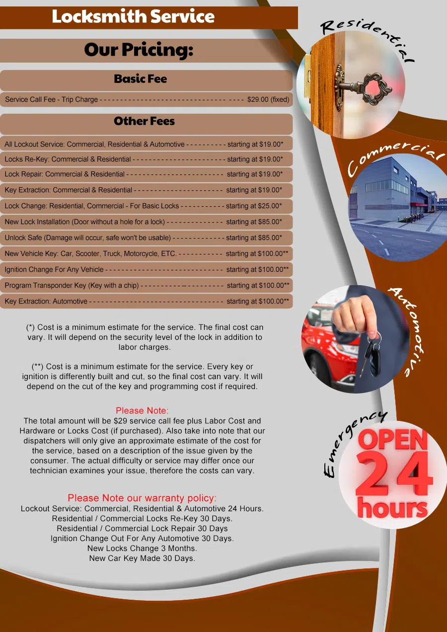 Honest Locksmiths Albuquerque, NM 505-596-0867